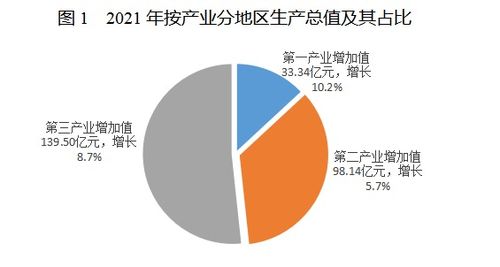 2021年黔江區(qū)國民經(jīng)濟和社會發(fā)展統(tǒng)計公報
